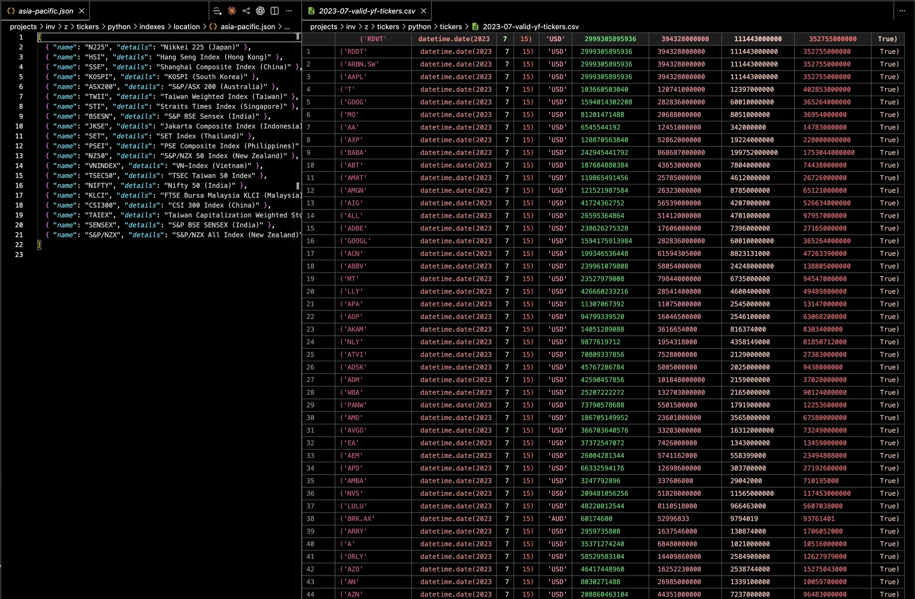 All tickers and regions table from the Python investing project